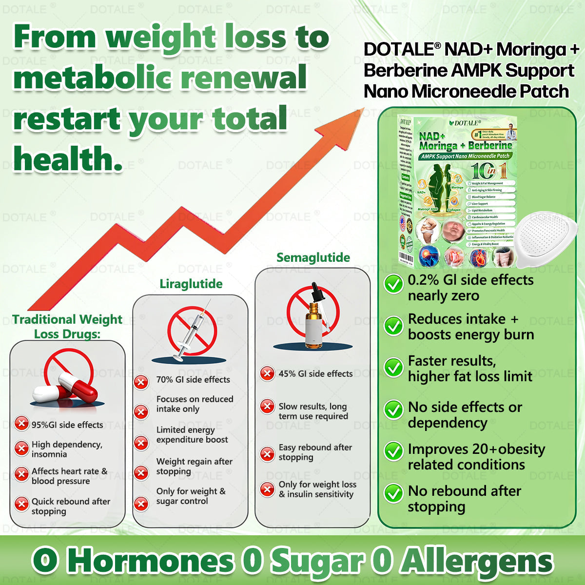 DOTALE® NAD+ Moringa Berberine AMPK Nano Microneedle Patch 🇺🇸 （Once daily, visible results in 7 days）