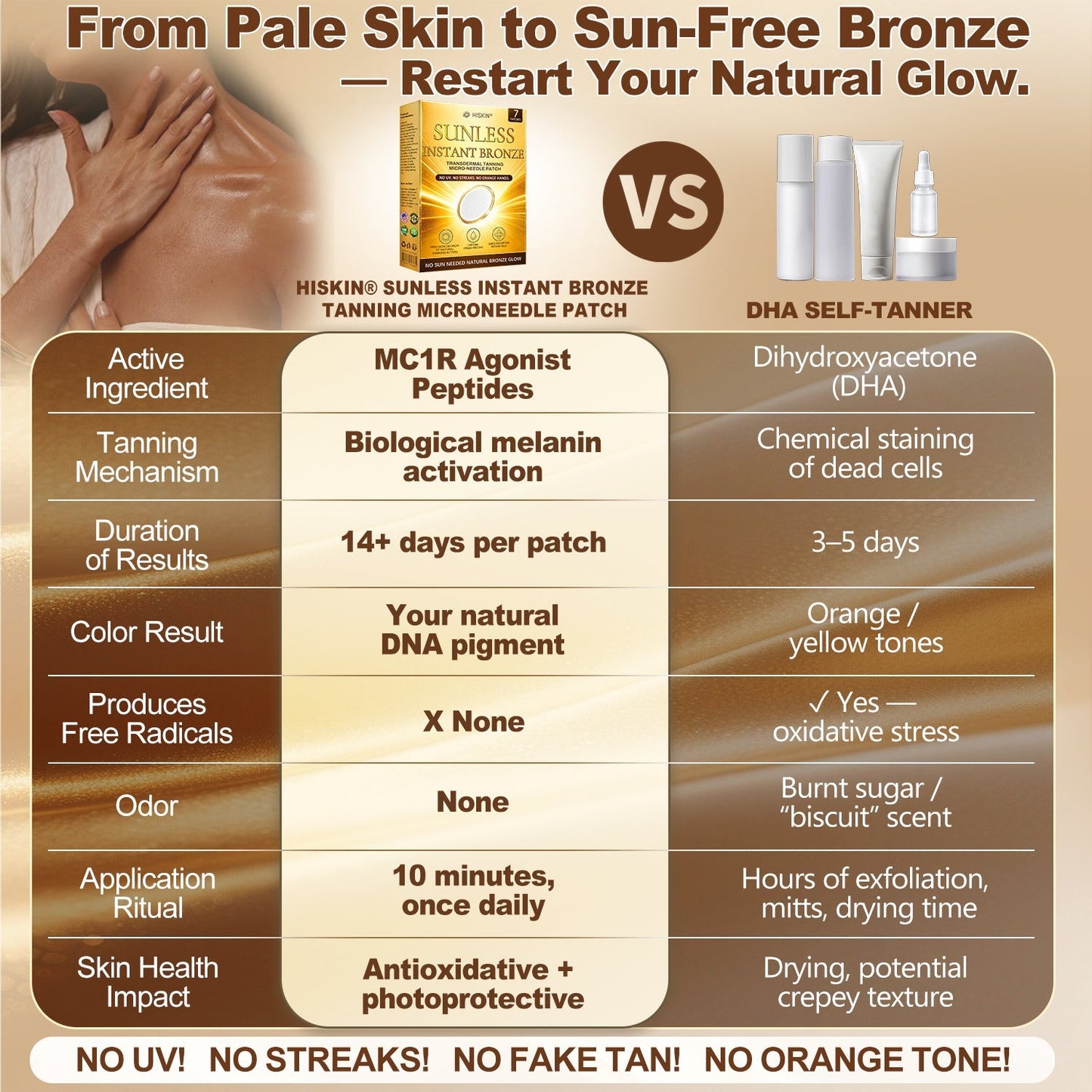 ☀️𝑶𝒇𝒇𝒊𝒄𝒊𝒂𝒍 𝑺𝒕𝒐𝒓𝒆 | ☀️ 𝐇𝐢𝐬𝐤𝐢𝐧® 𝐒𝐮𝐧𝐥𝐞𝐬𝐬 𝐈𝐧𝐬𝐭𝐚𝐧𝐭 𝐁𝐫𝐨𝐧𝐳𝐞 𝐓𝐚𝐧𝐧𝐢𝐧𝐠 𝐌𝐢𝐜𝐫𝐨𝐧𝐞𝐞𝐝𝐥𝐞 𝐏𝐚𝐭𝐜𝐡 🇺🇸 (𝐉𝐮𝐬𝐭 𝐨𝐧𝐜𝐞 𝐚 𝐝𝐚𝐲) 𝐕𝐢𝐬𝐢𝐛𝐥𝐞 𝐁𝐫𝐨𝐧𝐳𝐞 𝐆𝐥𝐨𝐰 𝐢𝐧 𝟕 𝐃𝐚𝐲𝐬 ✅ 𝐍𝐨 𝐔𝐕, 𝐍𝐨 𝐎𝐫𝐚𝐧𝐠𝐞, 𝐍𝐨 𝐒𝐭𝐫𝐞𝐚𝐤𝐬, 𝐍𝐨 𝐃𝐇𝐀, 𝐍𝐨 𝐌𝐞𝐬𝐬.